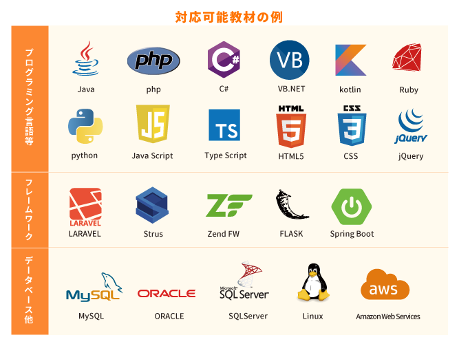 Programming_Languages